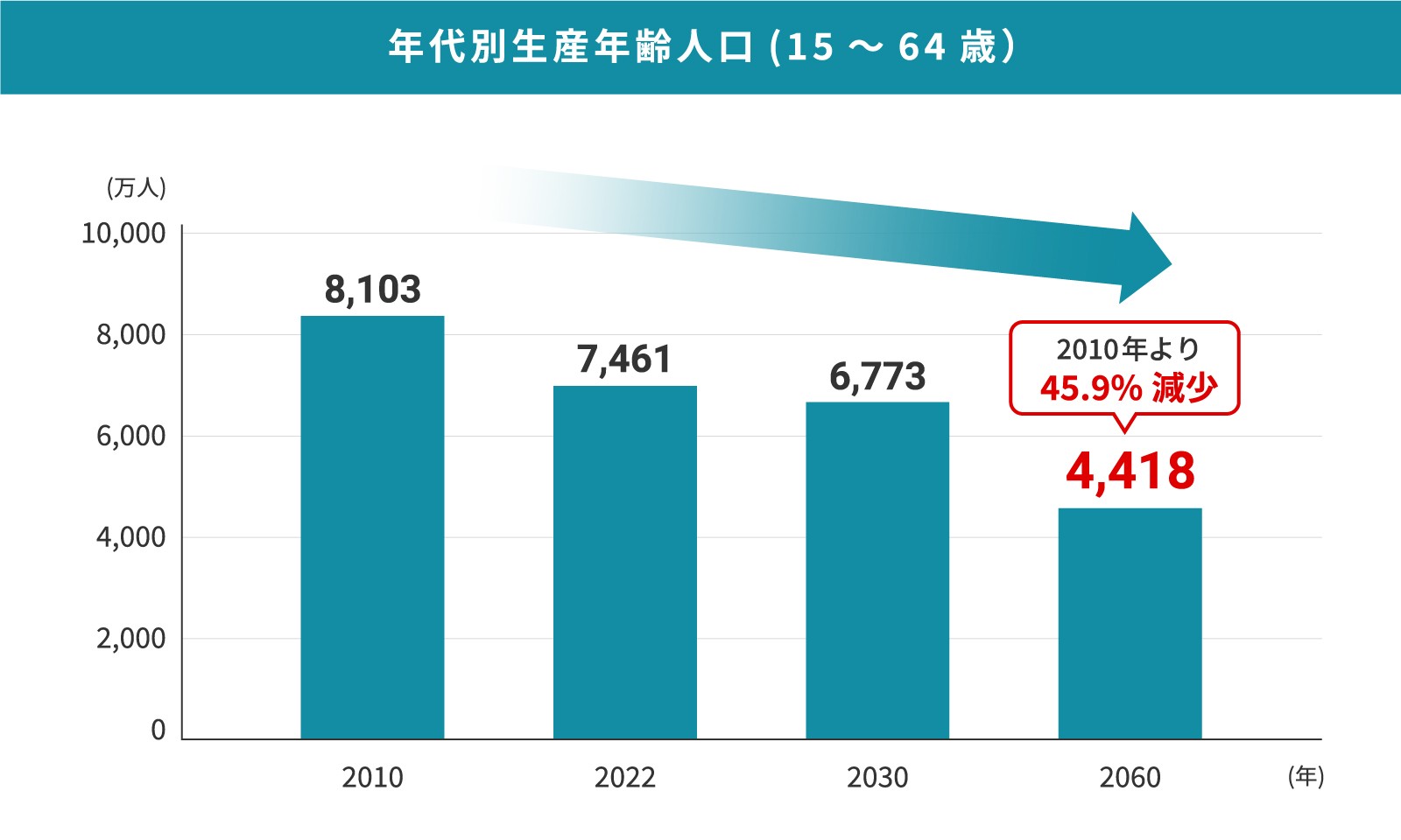 なぜ今、改めて人事評価制度の重要性が高まっているのか？