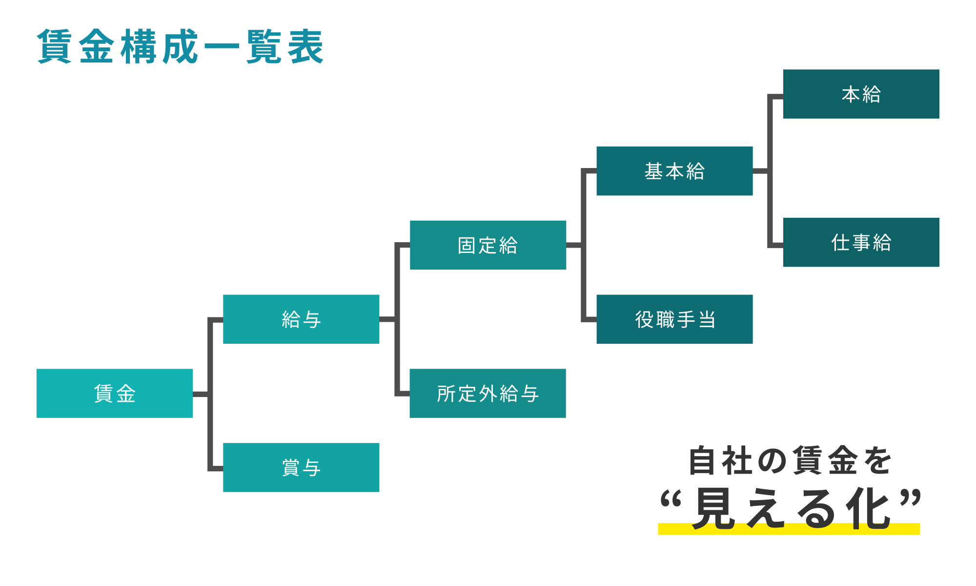 報酬制度（給与賃金制度＆賃金テーブル）構築の３つのポイント