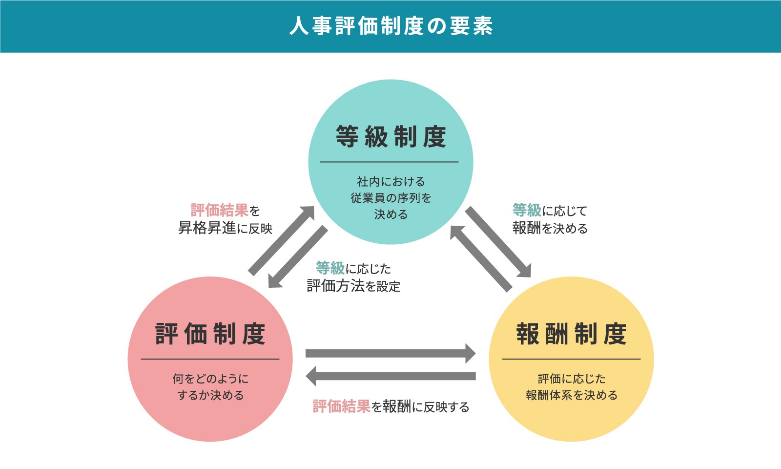 人事評価制度の作り方と人事評価制度設計の4つのポイント