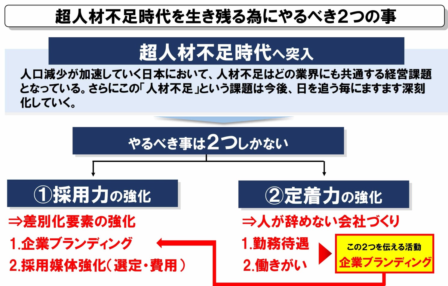 超人材不足を解消する為にやるべき２つの対策 | 中小企業向け評価制度のモチベイ