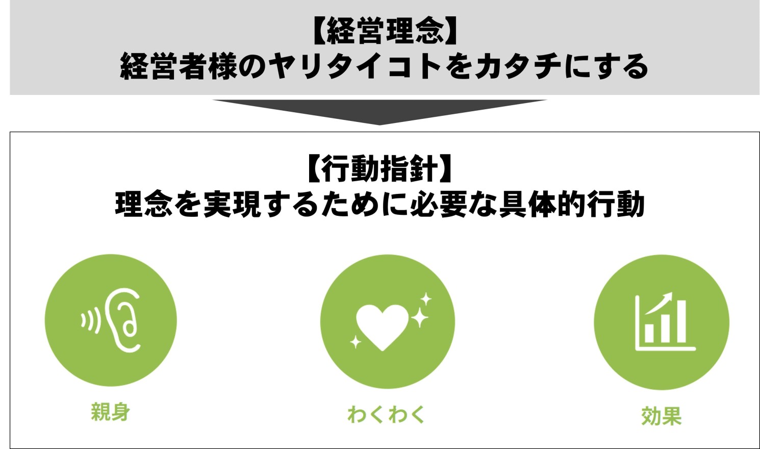 経営理念を評価項目に盛り込む方法は？　|中小企業向け評価制度のモチベイ