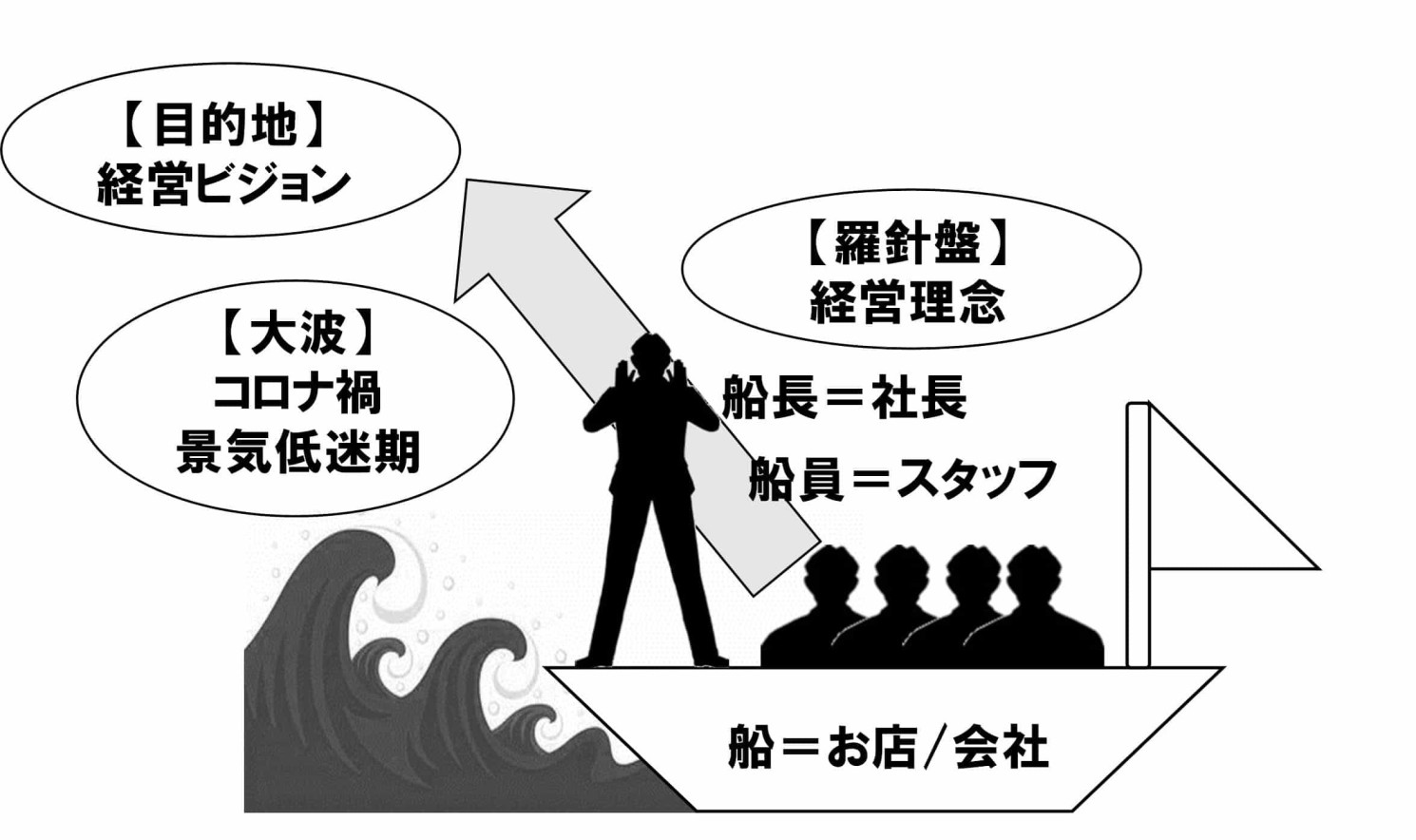 経営理念・経営計画と連動した評価制度を構築する　|中小企業向け評価制度のモチベイ