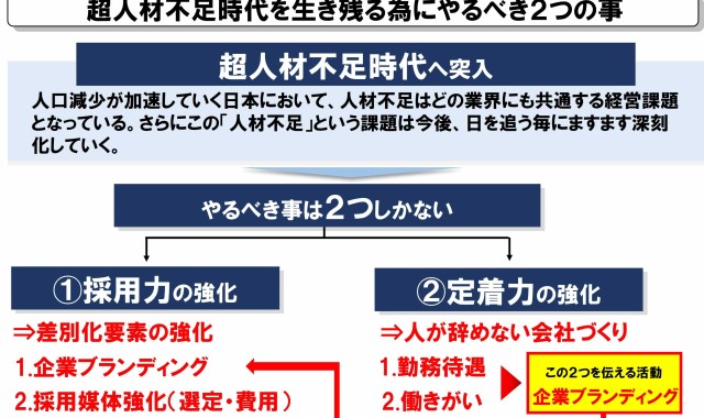 超人材不足を解消する為にやるべき２つの対策 | 中小企業向け評価制度のモチベイ